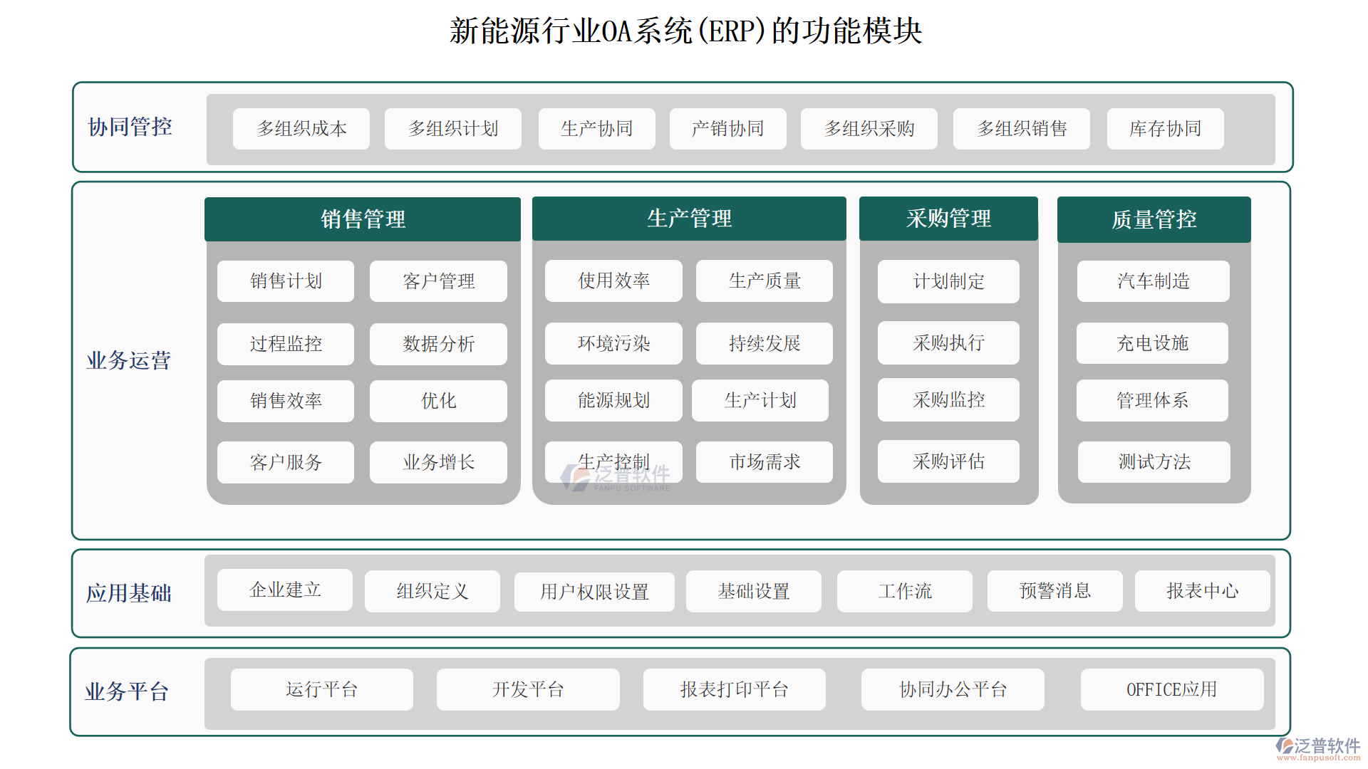 新能源行業(yè)OA系統(tǒng)(ERP)的功能模塊