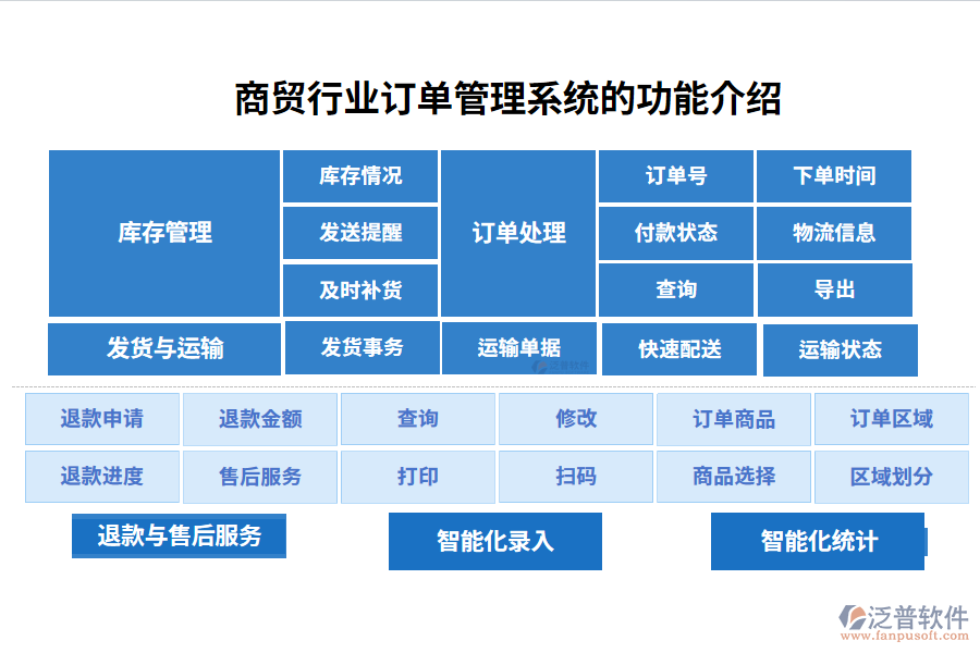 商貿(mào)行業(yè)訂單管理系統(tǒng)的功能介紹