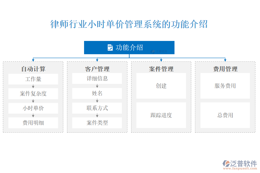 律師行業(yè)小時單價管理系統(tǒng)的功能介紹