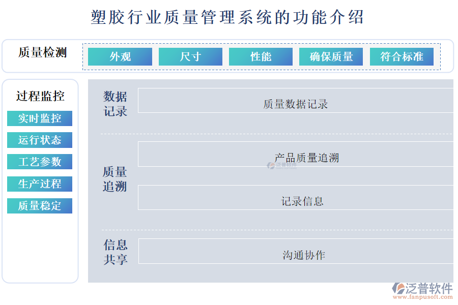 塑膠行業(yè)質(zhì)量管理系統(tǒng)的功能介紹