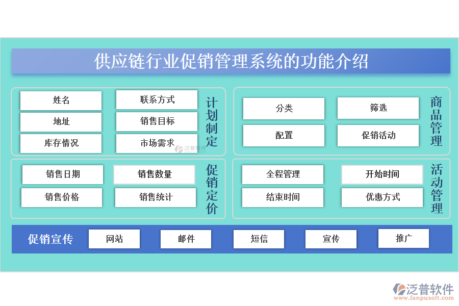 供應(yīng)鏈行業(yè)促銷管理系統(tǒng)的功能介紹