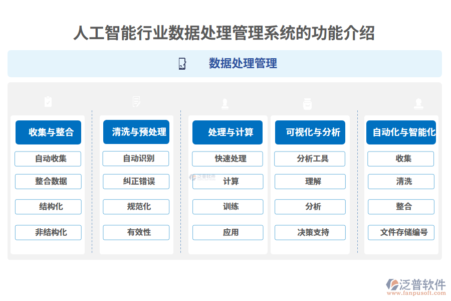 人工智能行業(yè)數(shù)據(jù)處理管理系統(tǒng)的功能介紹