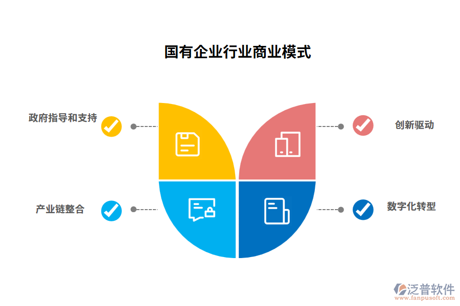 國有企業(yè)行業(yè)商業(yè)模式