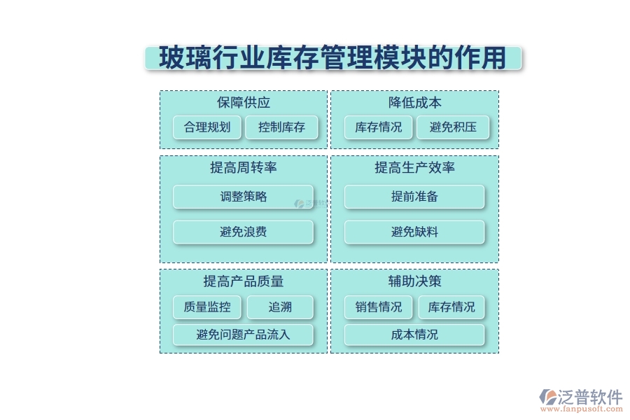 玻璃行業(yè)庫存管理模塊的作用