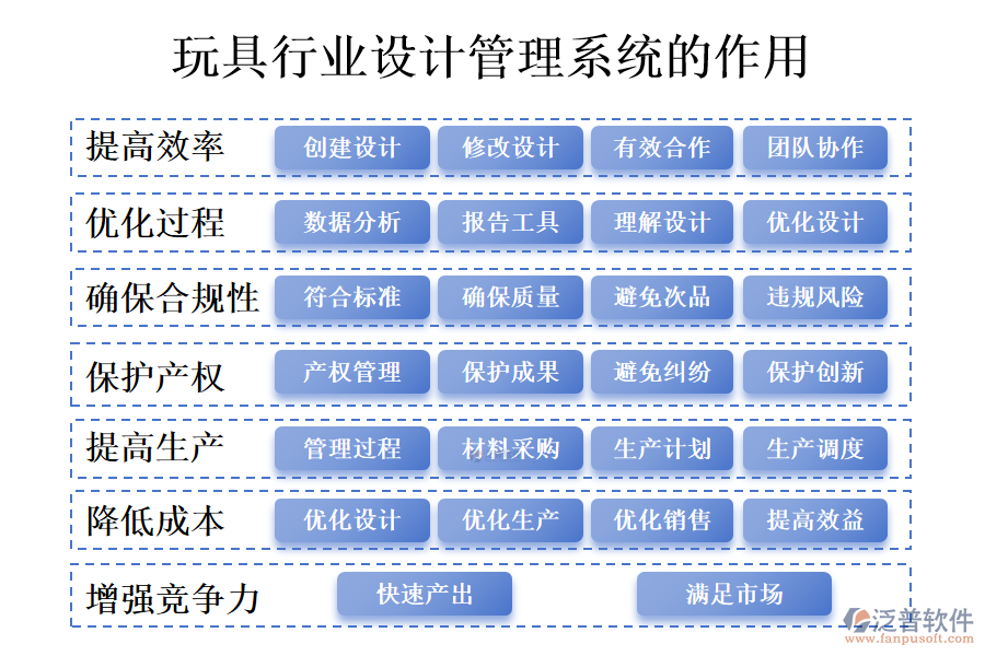 　二、玩具行業(yè)設計管理系統(tǒng)的作用