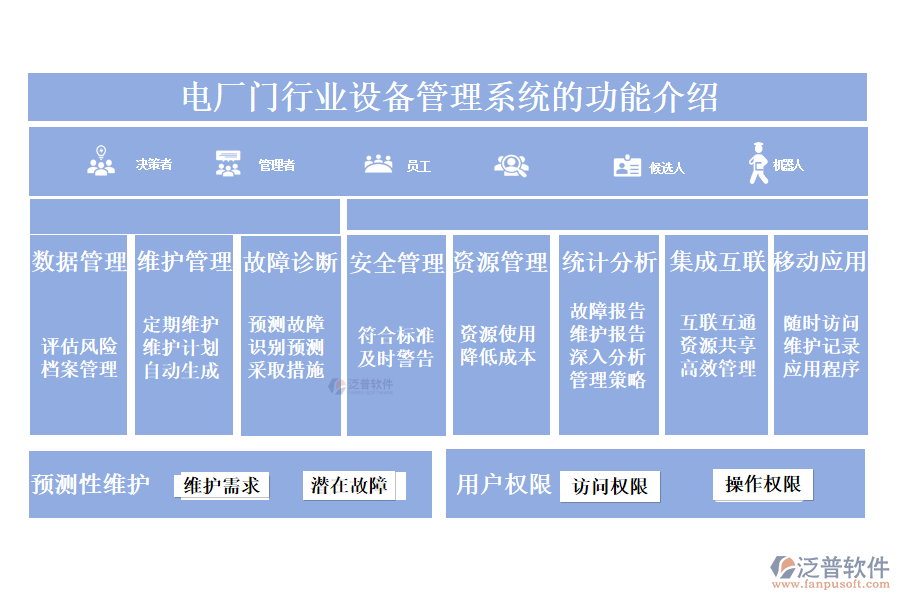 　一、電廠門行業(yè)設備管理系統(tǒng)的功能介紹 