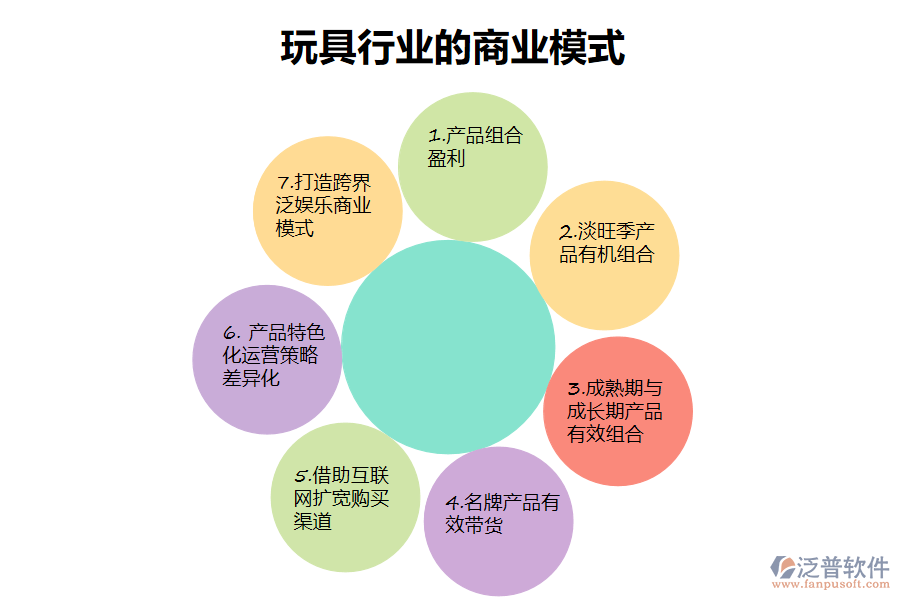 玩具行業(yè)的商業(yè)模式