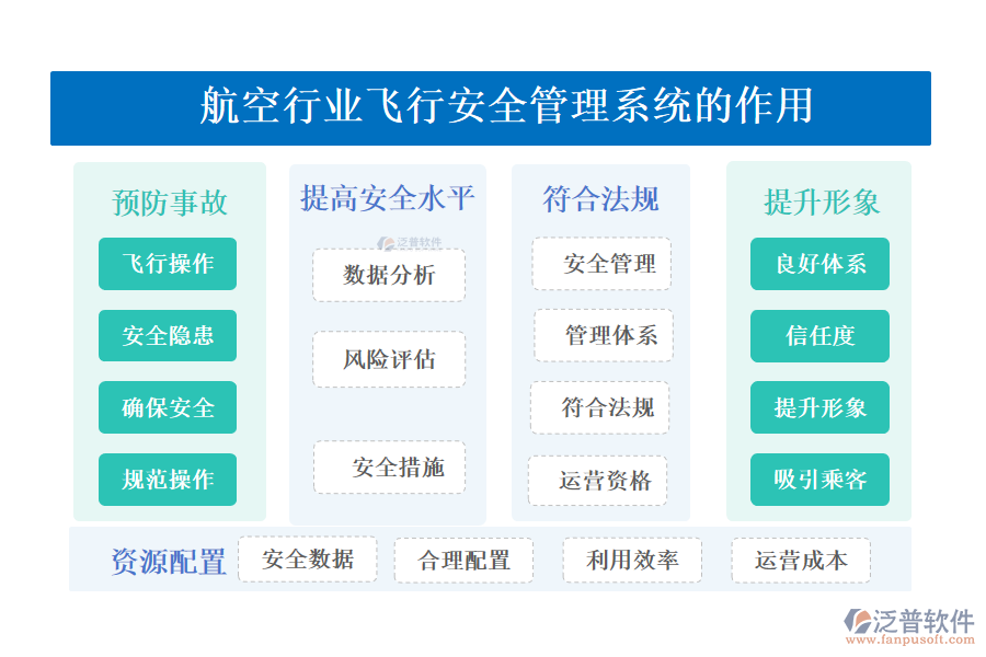 　二、航空行業(yè)飛行安全管理系統(tǒng)的作用 