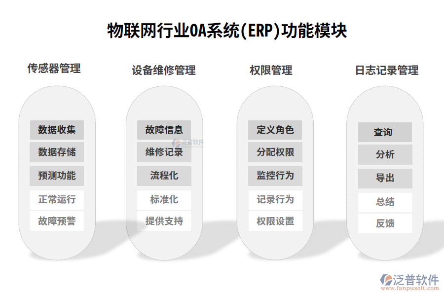 物聯網行業(yè)功能模塊