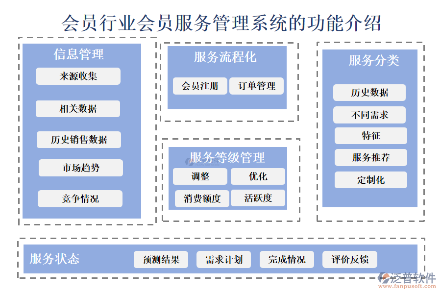 會(huì)員行業(yè)會(huì)員服務(wù)管理系統(tǒng)的功能介紹