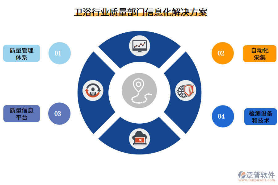 衛(wèi)浴行業(yè)質(zhì)量部門信息化解決方案