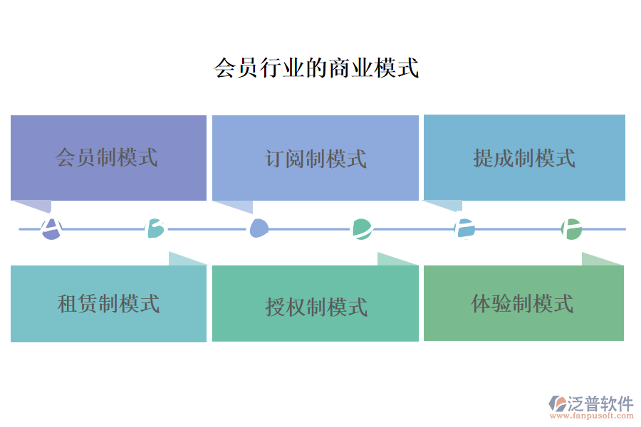 會(huì)員行業(yè)的商業(yè)模式