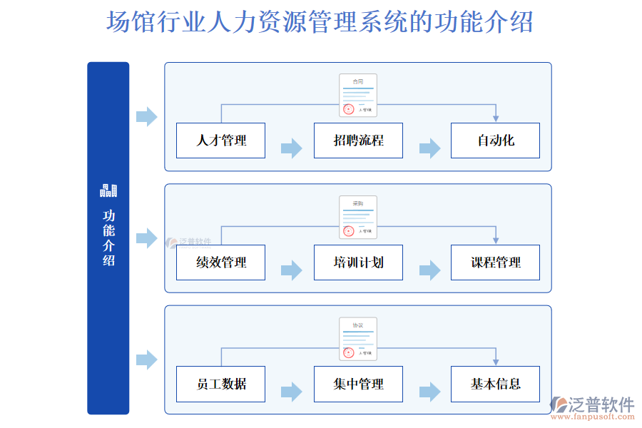 場(chǎng)館行業(yè)人力資源管理系統(tǒng)的功能介紹