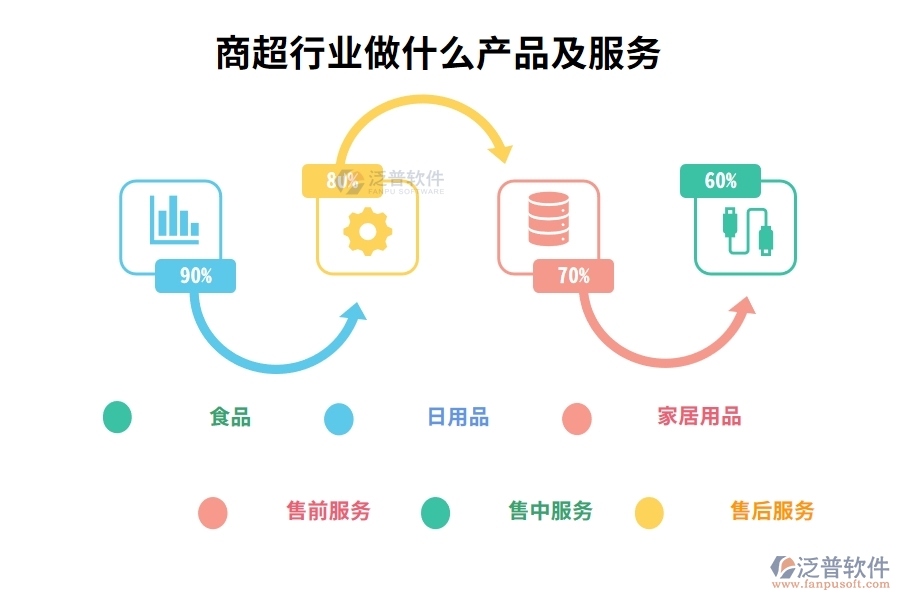 商超行業(yè)做什么產(chǎn)品及服務