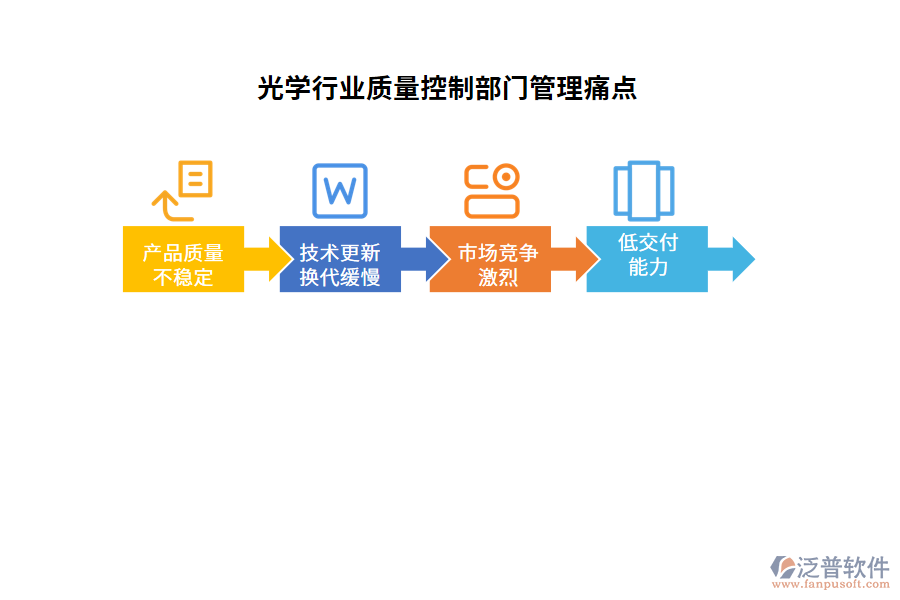 光學行業(yè)質(zhì)量控制部門管理痛點