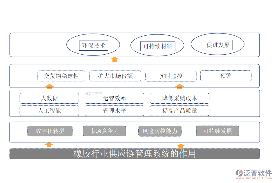 橡膠行業(yè)供應(yīng)鏈管理系統(tǒng)的作用