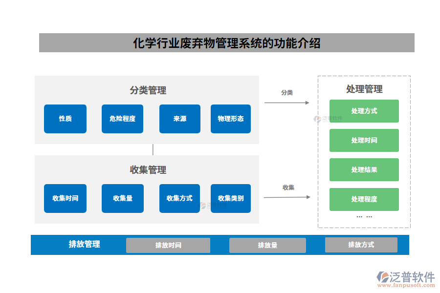 化學(xué)行業(yè)廢棄物管理系統(tǒng)的功能介紹