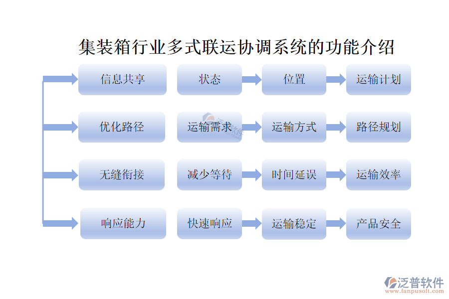 36.1多式聯(lián)運協(xié)調.png