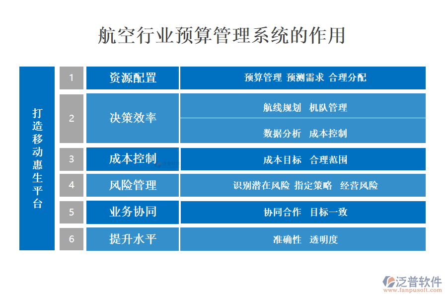 二、航空行業(yè)預(yù)算管理系統(tǒng)的作用