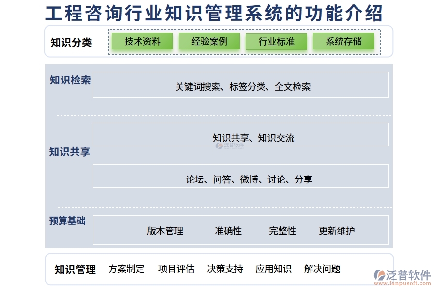 工程咨詢行業(yè)知識(shí)管理系統(tǒng)的功能介紹