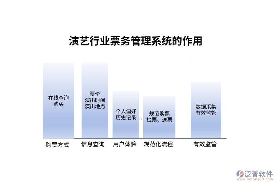 演藝行業(yè)票務(wù)管理系統(tǒng)的作用