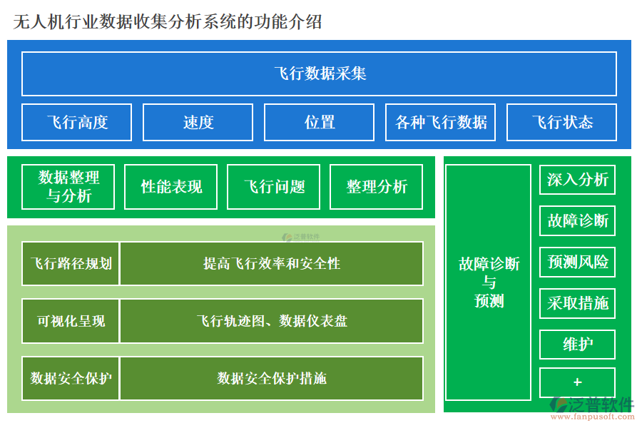 無(wú)人機(jī)行業(yè)數(shù)據(jù)收集分析系統(tǒng)的功能介紹