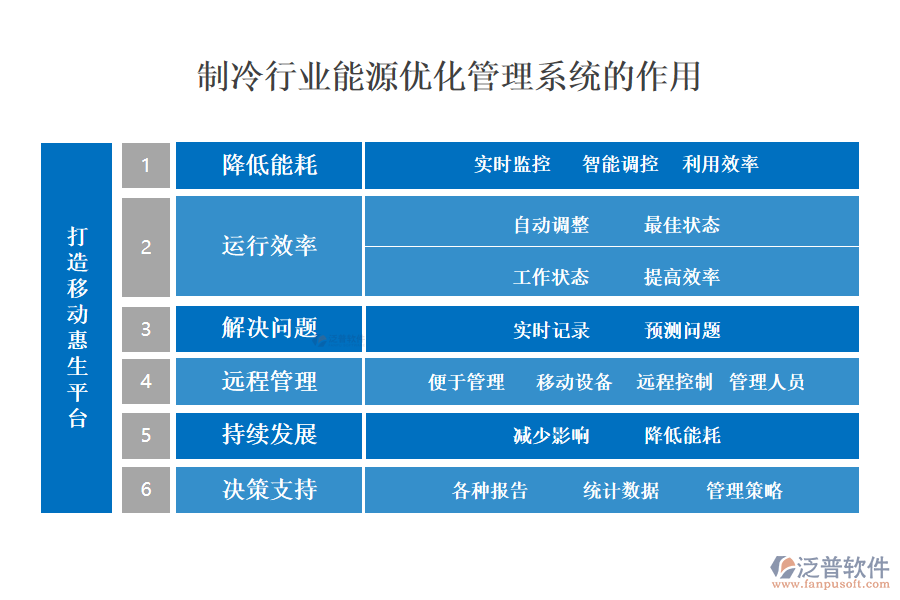 　二、制冷行業(yè)能源優(yōu)化管理系統(tǒng)的作用 