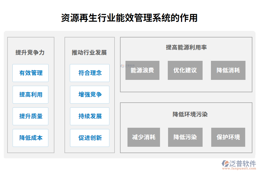 資源再生行業(yè)能效管理系統(tǒng)的作用