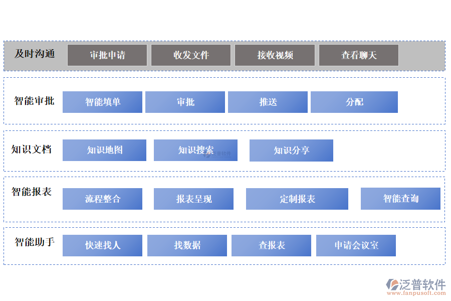 智能化移動(dòng)辦公讓組織更高效