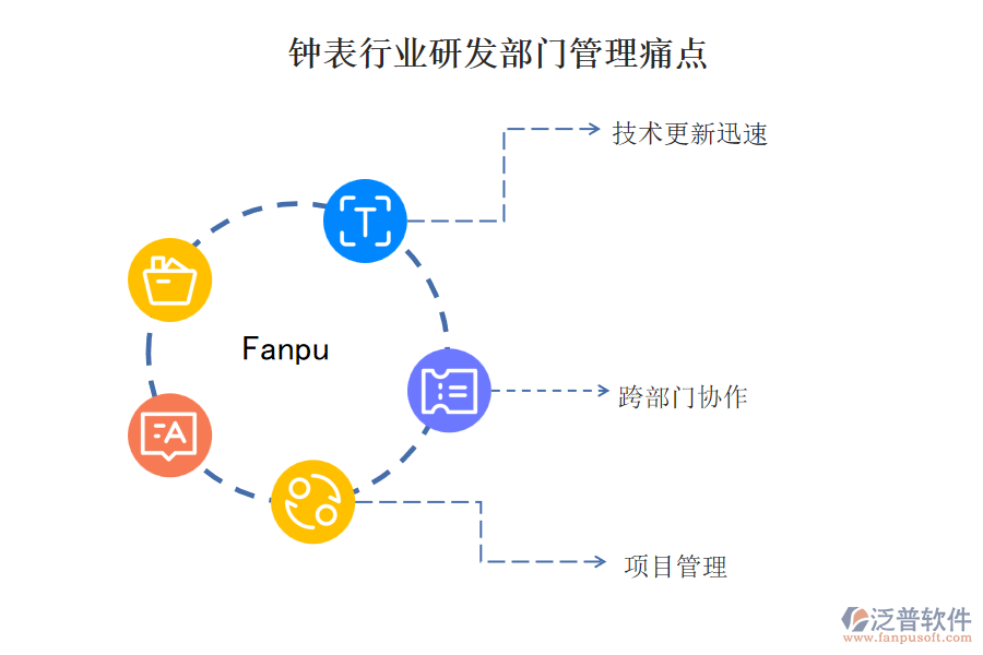 鐘表行業(yè)研發(fā)部門(mén)管理痛點(diǎn)