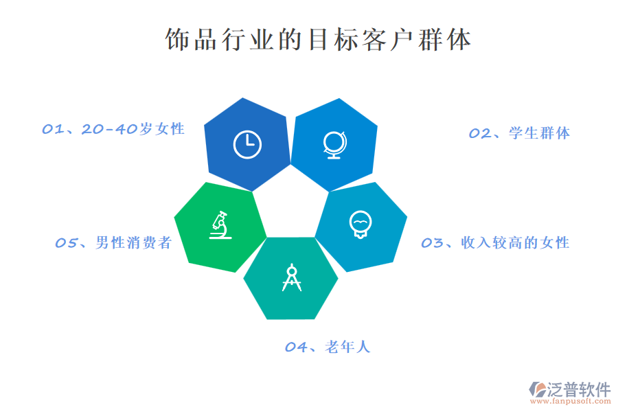 飾品行業(yè)的目標(biāo)客戶群體