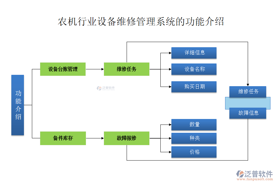 農(nóng)機(jī)行業(yè)設(shè)備維修管理系統(tǒng)的功能介紹