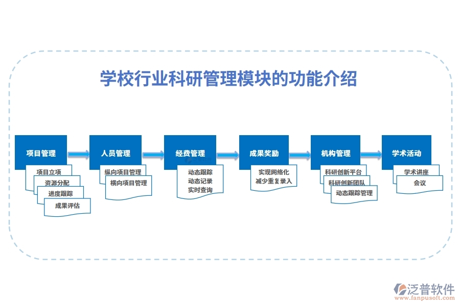 學(xué)校行業(yè)科研管理模塊的功能介紹