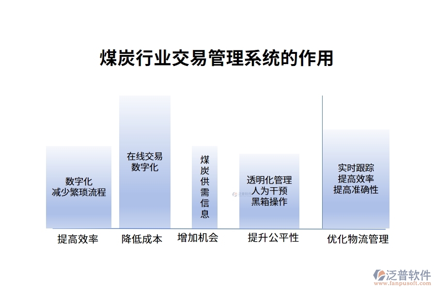 煤炭行業(yè)交易管理系統的作用