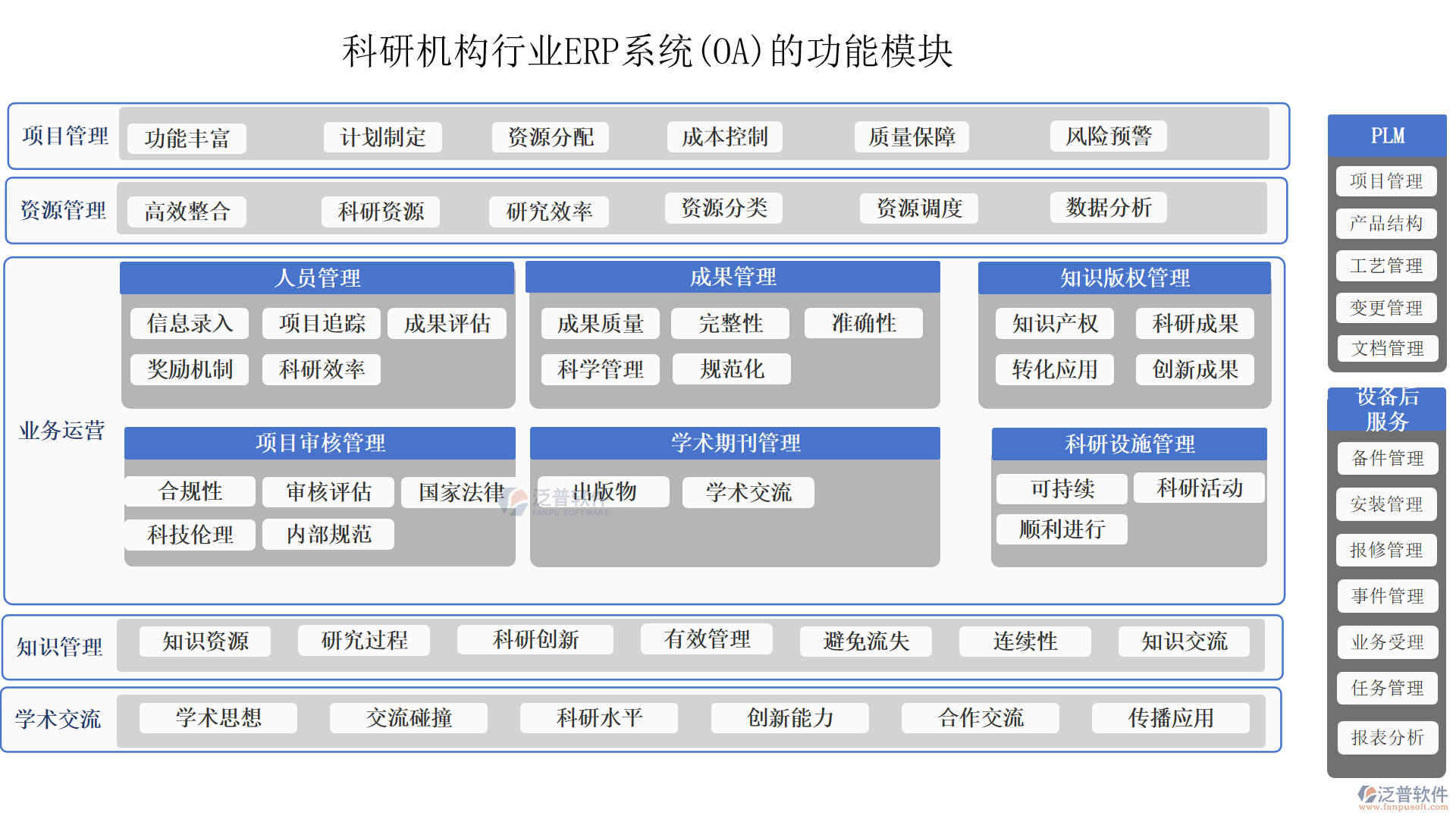 科研機(jī)構(gòu)行業(yè)ERP系統(tǒng)(OA)的功能模塊