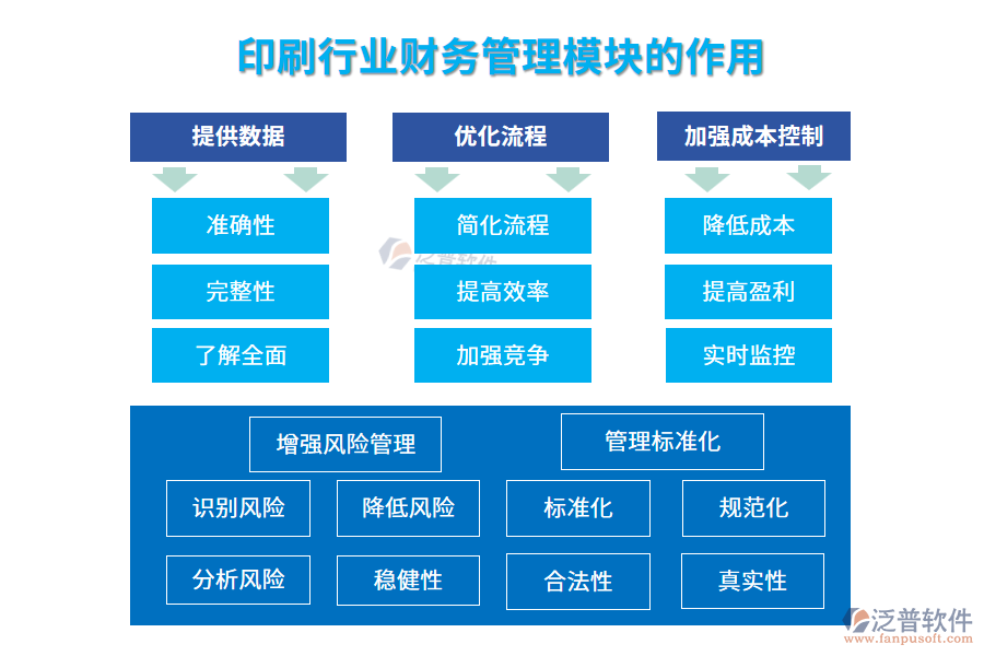 印刷行業(yè)財務(wù)管理模塊的作用