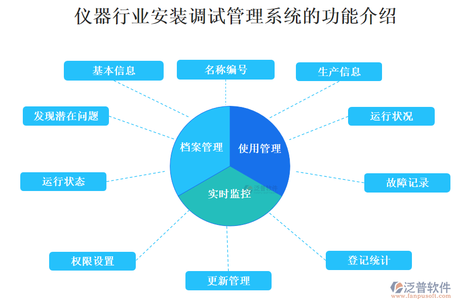 儀器行業(yè)安裝調(diào)試管理系統(tǒng)的功能介紹