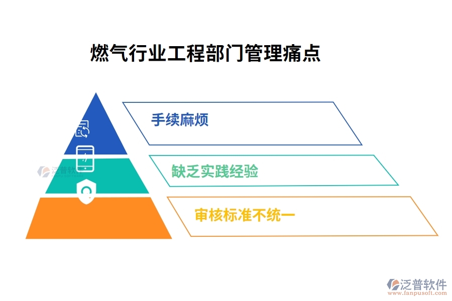 燃氣行業(yè)工程部門管理痛點