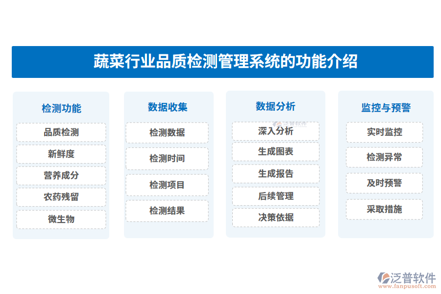 蔬菜行業(yè)品質(zhì)檢測管理系統(tǒng)的功能介紹