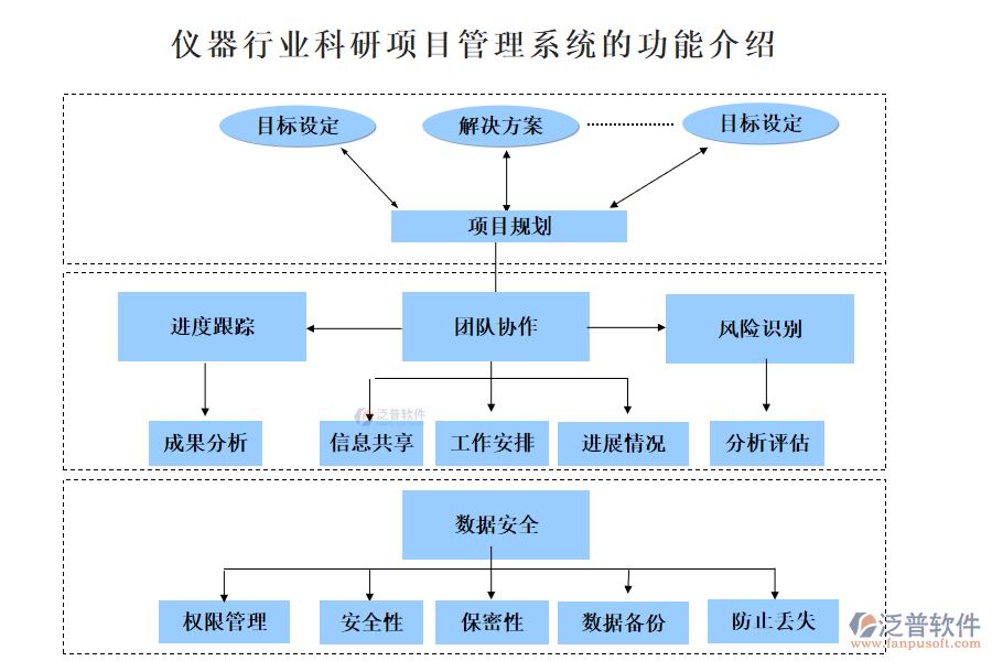 儀器行業(yè)科研項目管理系統(tǒng)的功能介紹