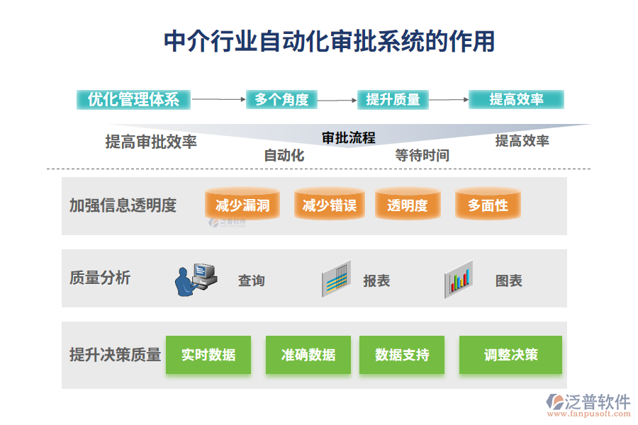 中介行業(yè)自動化審批系統(tǒng)的作用