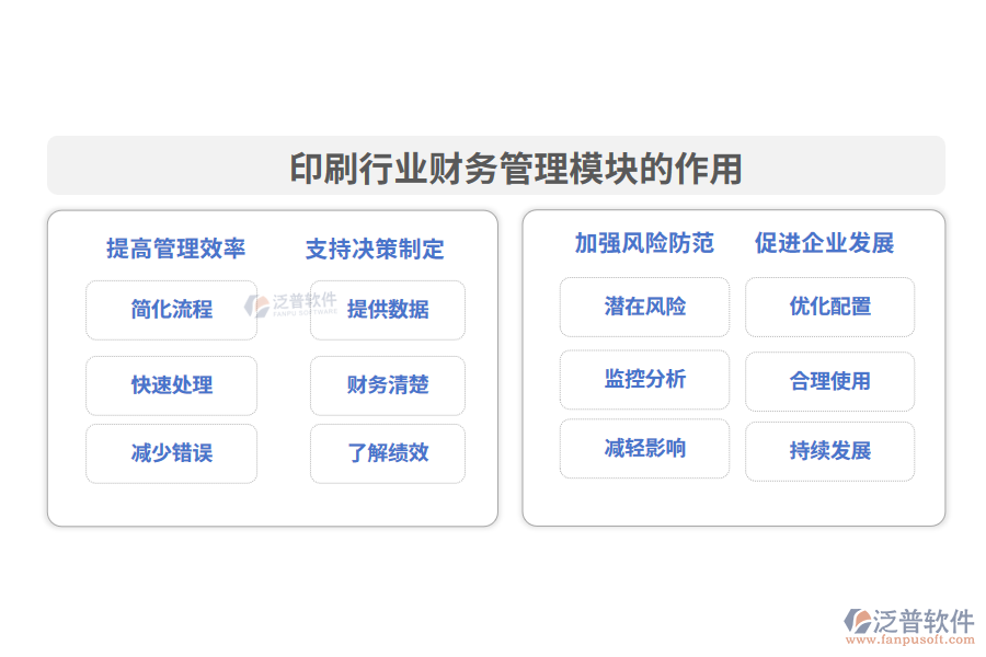 印刷行業(yè)財務管理模塊的作用