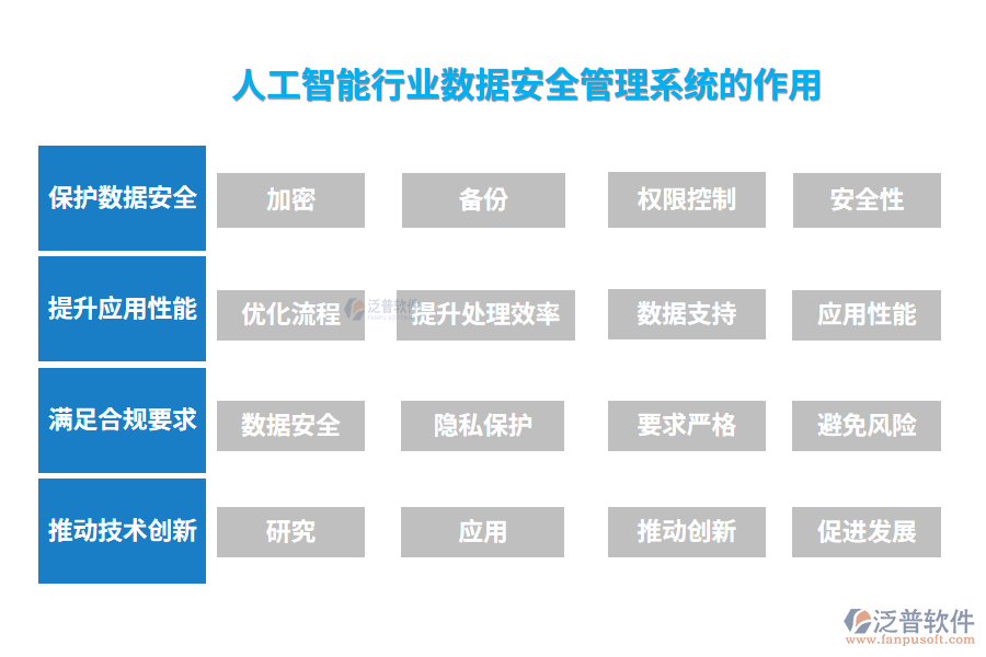 人工智能行業(yè)數(shù)據(jù)安全管理系統(tǒng)的作用