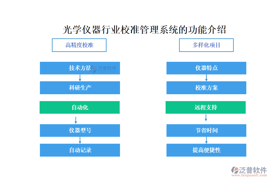 15.1校準(zhǔn).png