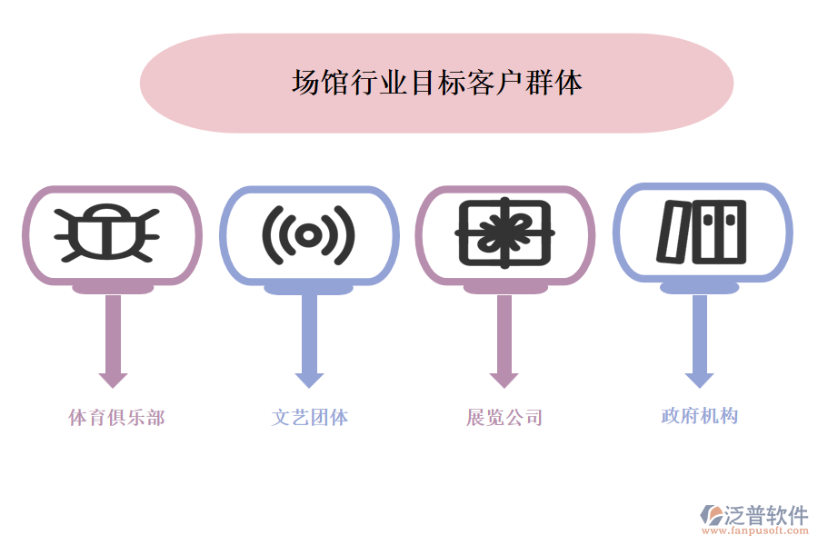 場館行業(yè)目標(biāo)客戶群體