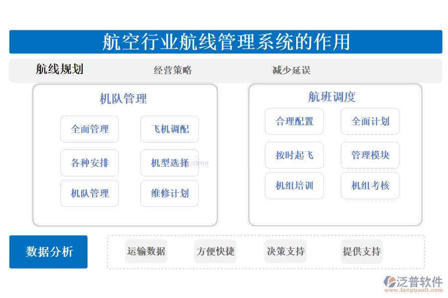 　二、航空行業(yè)航線管理系統(tǒng)的作用 