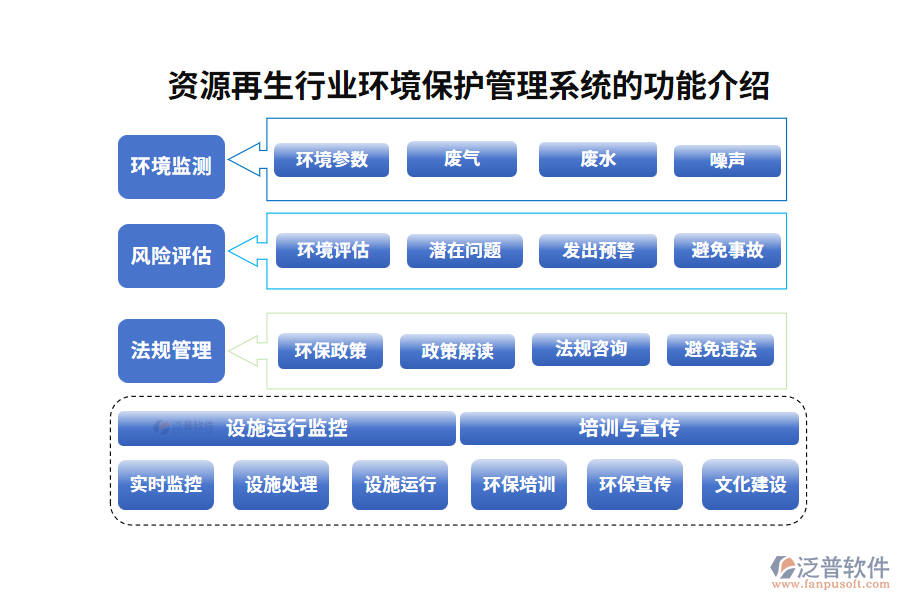 資源再生行業(yè)環(huán)境保護管理系統(tǒng)的功能介紹