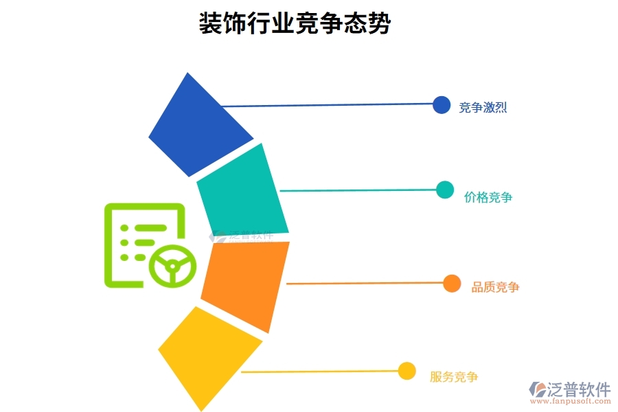 裝飾行業(yè)競(jìng)爭(zhēng)態(tài)勢(shì)