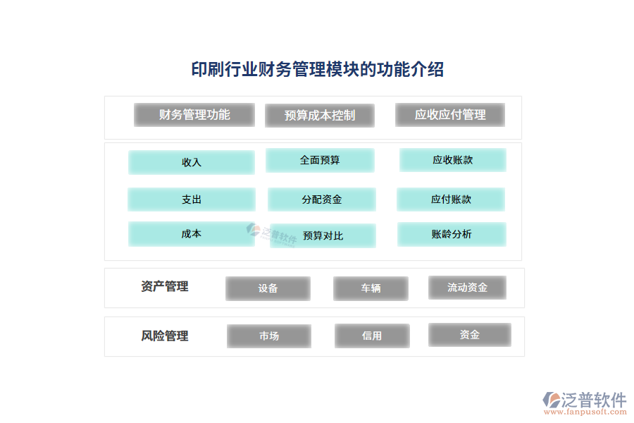 印刷行業(yè)財務(wù)管理模塊的功能介紹