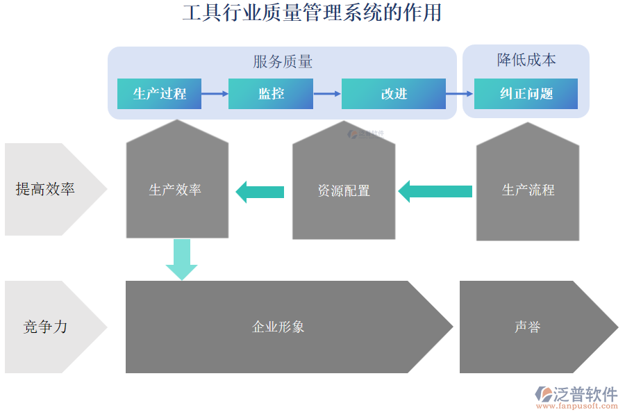 工具行業(yè)質量管理系統(tǒng)的作用